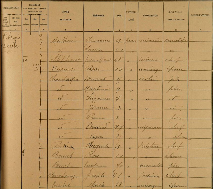 Registre de recensement de Meudon sur lequel figure Auguste Rodin. 1896. 9M705/4